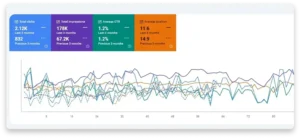 تحسين موقعك فى محركات البحث