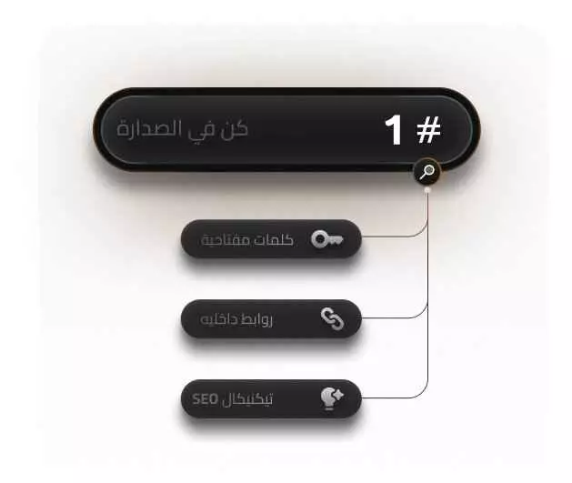 تحسين محركات البحث (SEO)